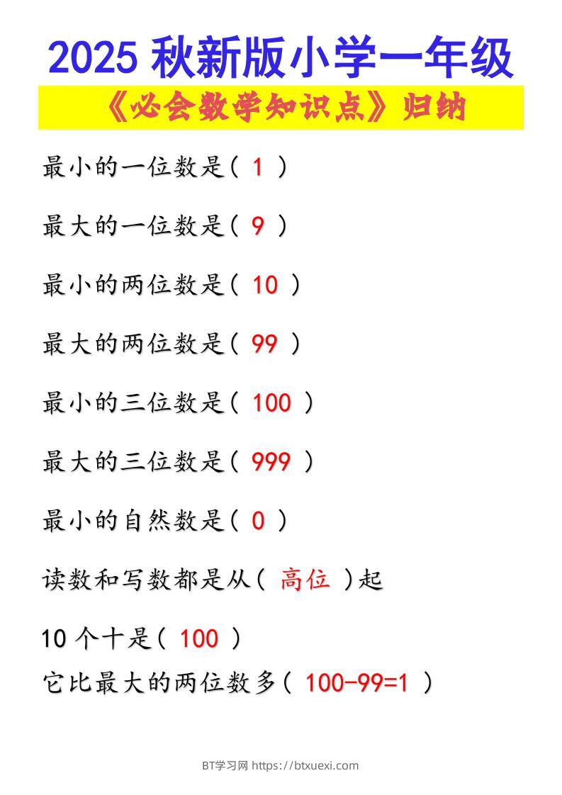 【2025秋新版】小学一年级必会数学知识点！-一上数学-BT学习网