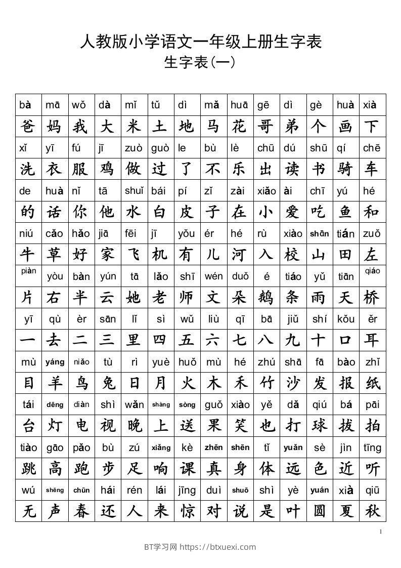 小学一年级语文上册生字表及全部偏旁部首表汇总-BT学习网