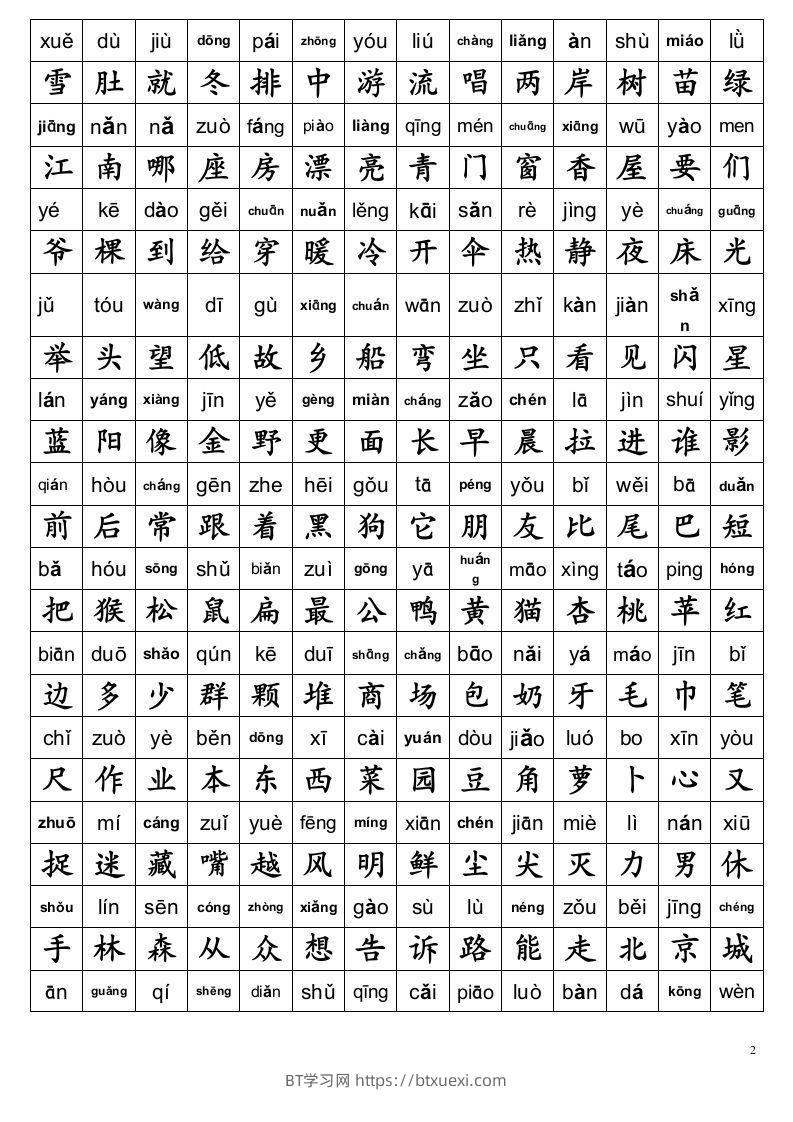 图片[2]-小学一年级语文上册生字表及全部偏旁部首表汇总-BT学习网