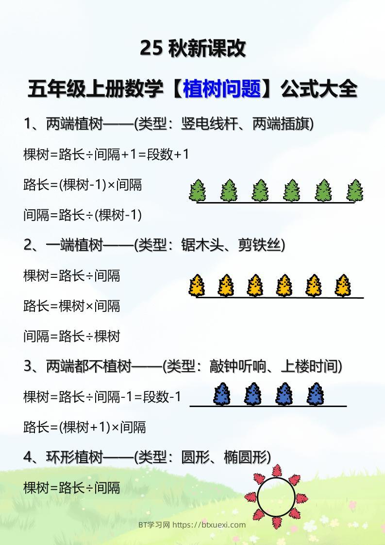 【2025秋新版】五年级上册数学【植树问题】公式大全-BT学习网