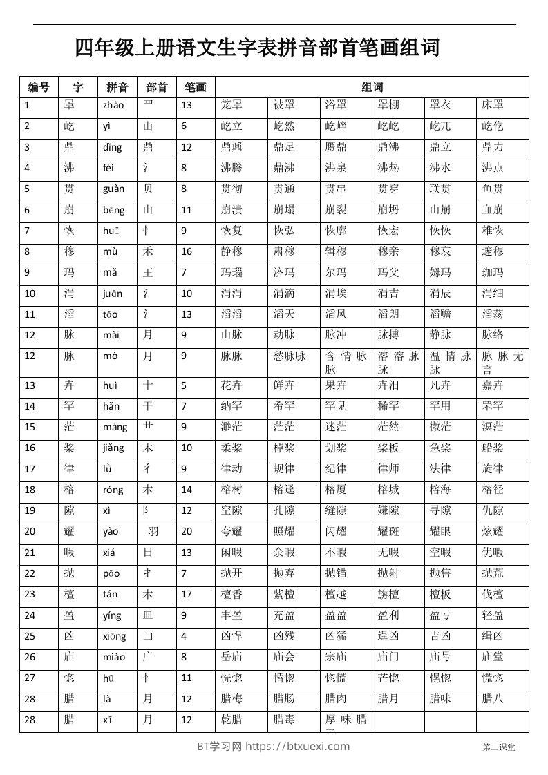 四（上）语文生字：拼音部首笔画组词-BT学习网