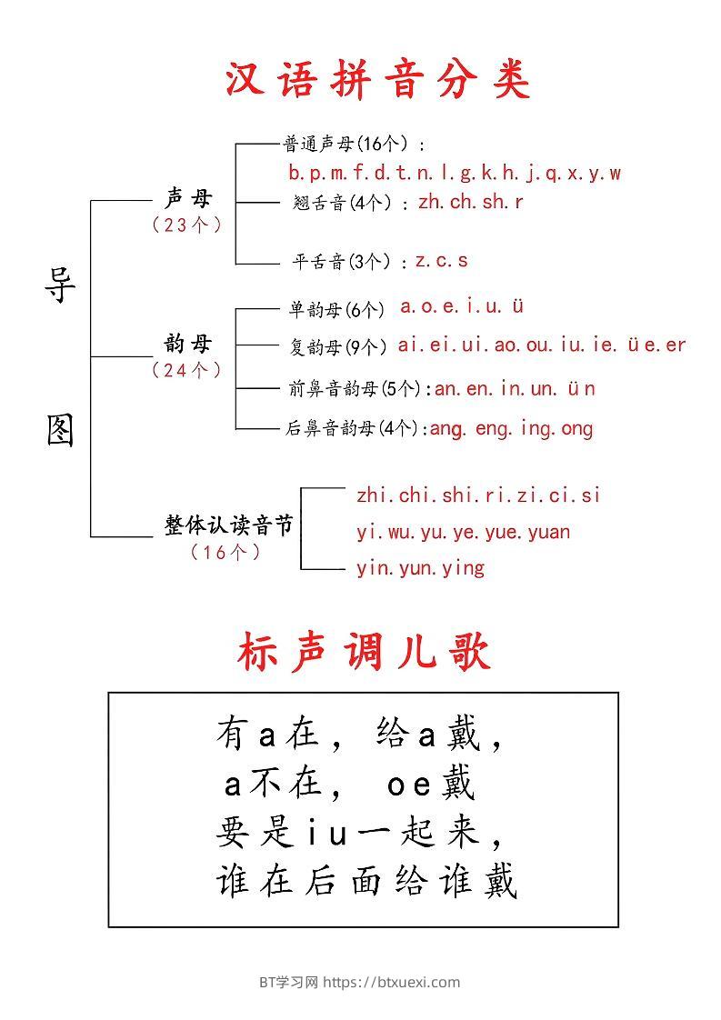 一年级上语文拼音儿歌汇总-BT学习网