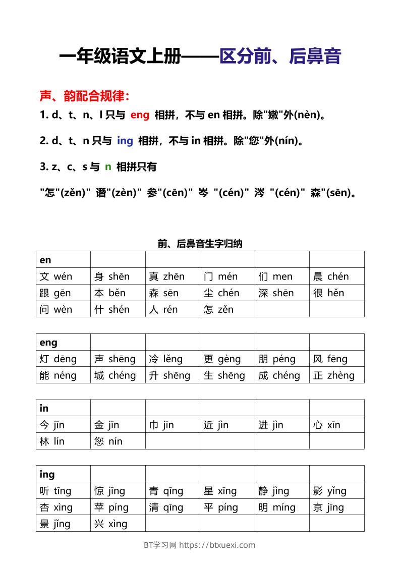 一年级上语文区分前后鼻音-BT学习网